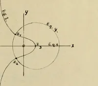 An illustration from On some geometric properties and applications of conformal rational transformations in a plane (1912)