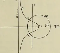 An illustration from On some geometric properties and applications of conformal rational transformations in a plane (1912)