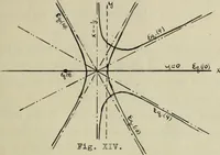 An illustration from On some geometric properties and applications of conformal rational transformations in a plane (1912)