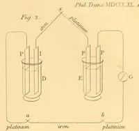Picture 2 of 2 from On the source of power in the voltaic pile (1840), leaf 7