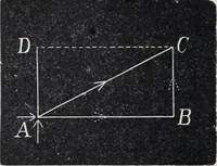 An illustration from The high school physics (1887)