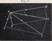 An illustration from The high school physics (1887)