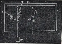 Picture 58 of 207 from The high school physics (1887), leaf 113