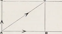 An illustration from The high school physics (1887)