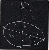 Picture 64 of 207 from The high school physics (1887), leaf 123