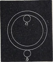 Picture 65 of 207 from The high school physics (1887), leaf 124