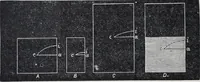 An illustration from The high school physics (1887)