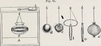 An illustration from The high school physics (1887)