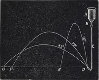 Picture 69 of 207 from The high school physics (1887), leaf 134