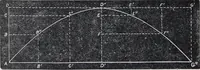 Picture 70 of 207 from The high school physics (1887), leaf 135