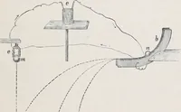 An illustration from The high school physics (1887)