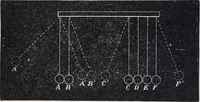 Picture 74 of 207 from The high school physics (1887), leaf 146