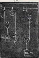 An illustration from The high school physics (1887)