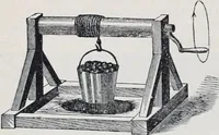 An illustration from The high school physics (1887)