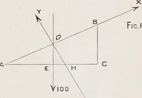An illustration from The high school physics (1887)