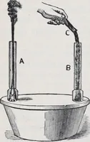 An illustration from The high school physics (1887)