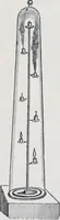 An illustration from The high school physics (1887)