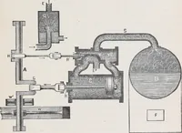 An illustration from The high school physics (1887)