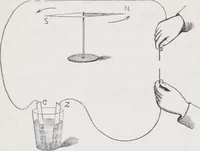 Picture 95 of 207 from The high school physics (1887), leaf 221