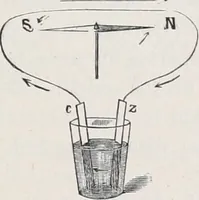 Picture 96 of 207 from The high school physics (1887), leaf 222