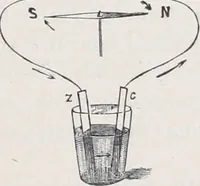 An illustration from The high school physics (1887)
