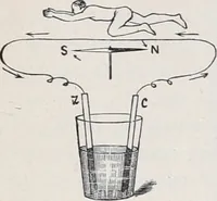 An illustration from The high school physics (1887)