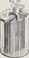 An illustration from The high school physics (1887)