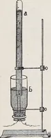 Picture 112 of 207 from The high school physics (1887), leaf 238