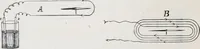 An illustration from The high school physics (1887)