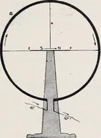 An illustration from The high school physics (1887)