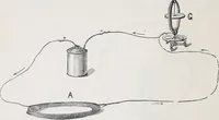 An illustration from The high school physics (1887)