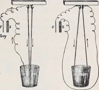Picture 120 of 207 from The high school physics (1887), leaf 256