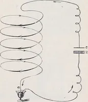 An illustration from The high school physics (1887)