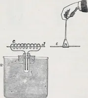 An illustration from The high school physics (1887)