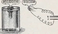 An illustration from The high school physics (1887)