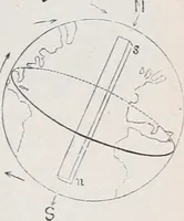 An illustration from The high school physics (1887)