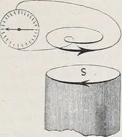 Picture 131 of 207 from The high school physics (1887), leaf 270