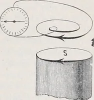 Picture 132 of 207 from The high school physics (1887), leaf 270