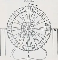 An illustration from The high school physics (1887)