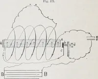 An illustration from The high school physics (1887)