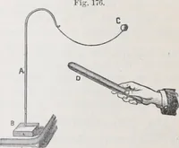 An illustration from The high school physics (1887)