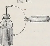An illustration from The high school physics (1887)