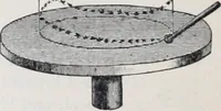 An illustration from The high school physics (1887)
