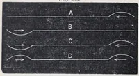 An illustration from The high school physics (1887)