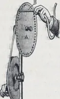An illustration from The high school physics (1887)