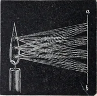 An illustration from The high school physics (1887)