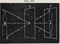 An illustration from The high school physics (1887)