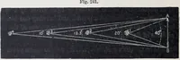 An illustration from The high school physics (1887)
