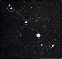 An illustration from The high school physics (1887)