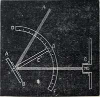 An illustration from The high school physics (1887)